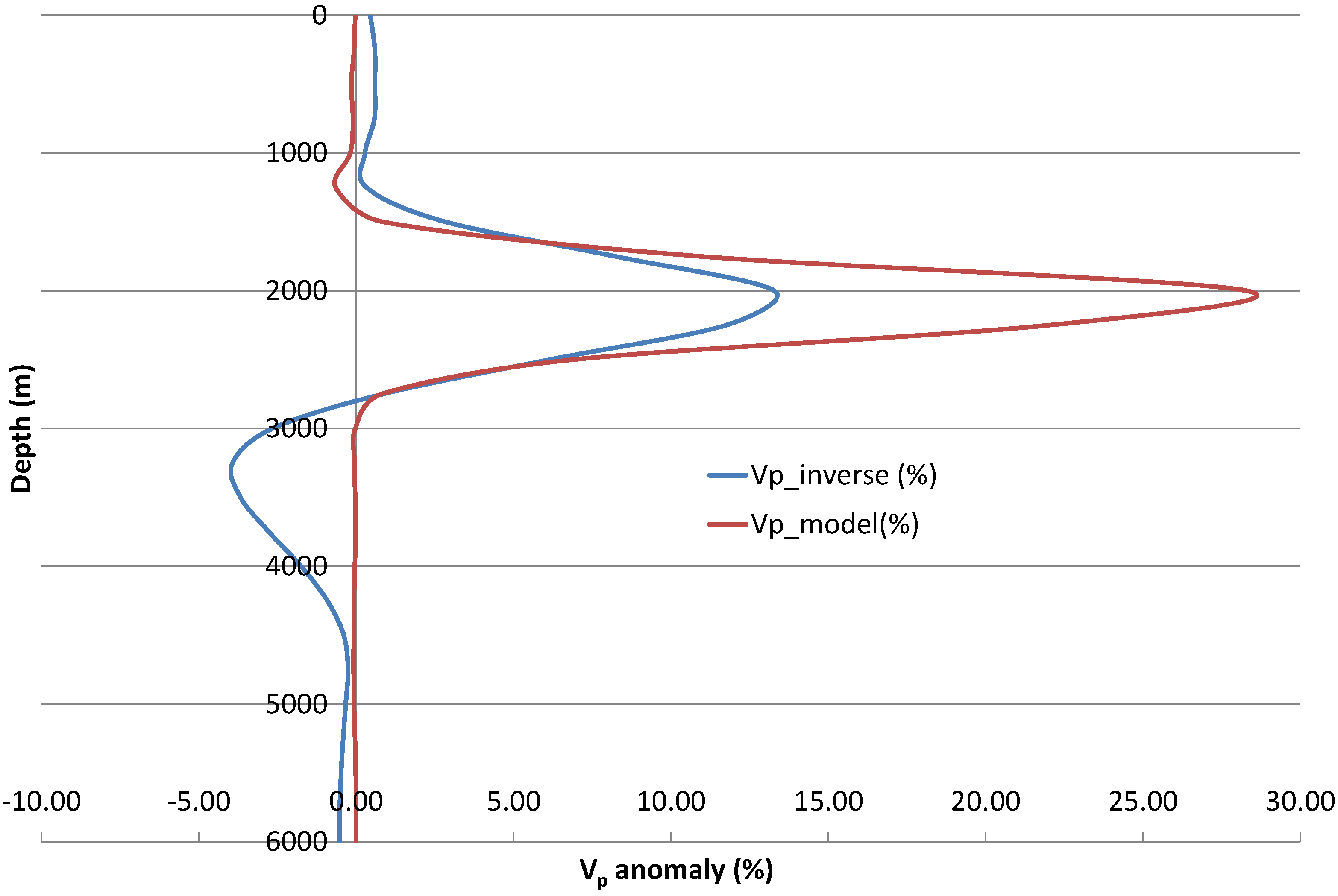 Energies 07 06689 g004 1024
