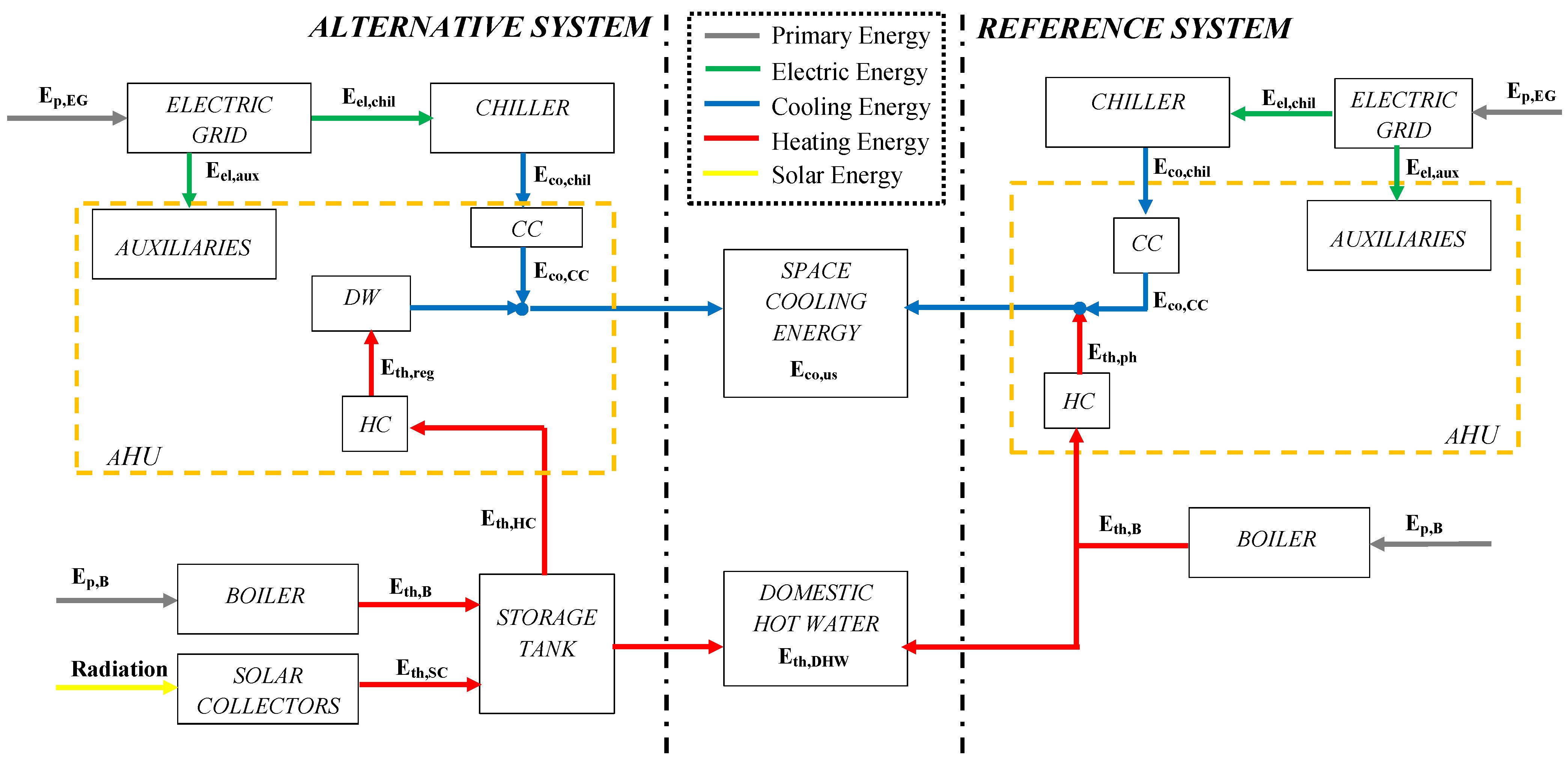 Energies 07 06741 g002 1024