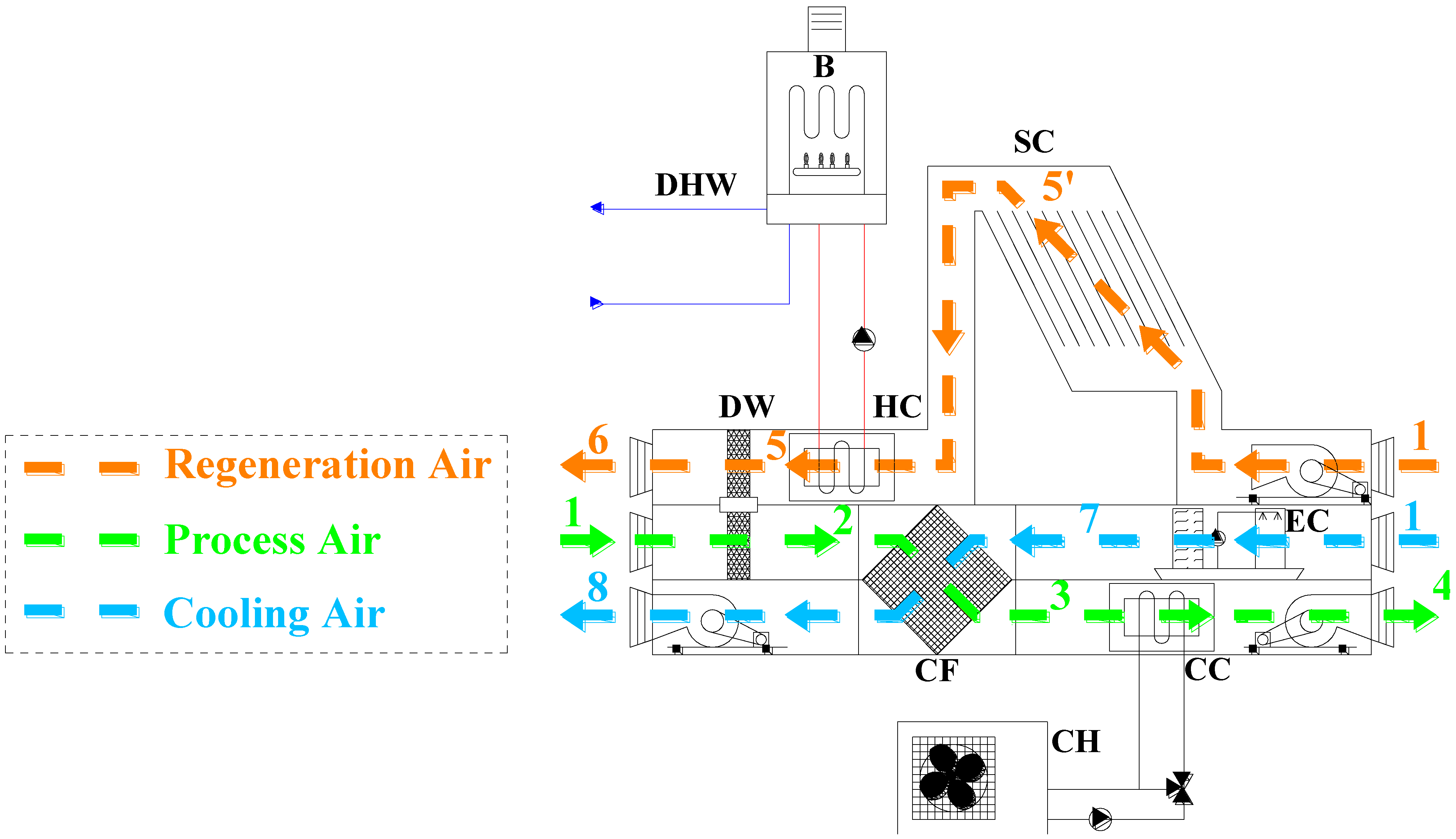 Energies 07 06741 g003 1024
