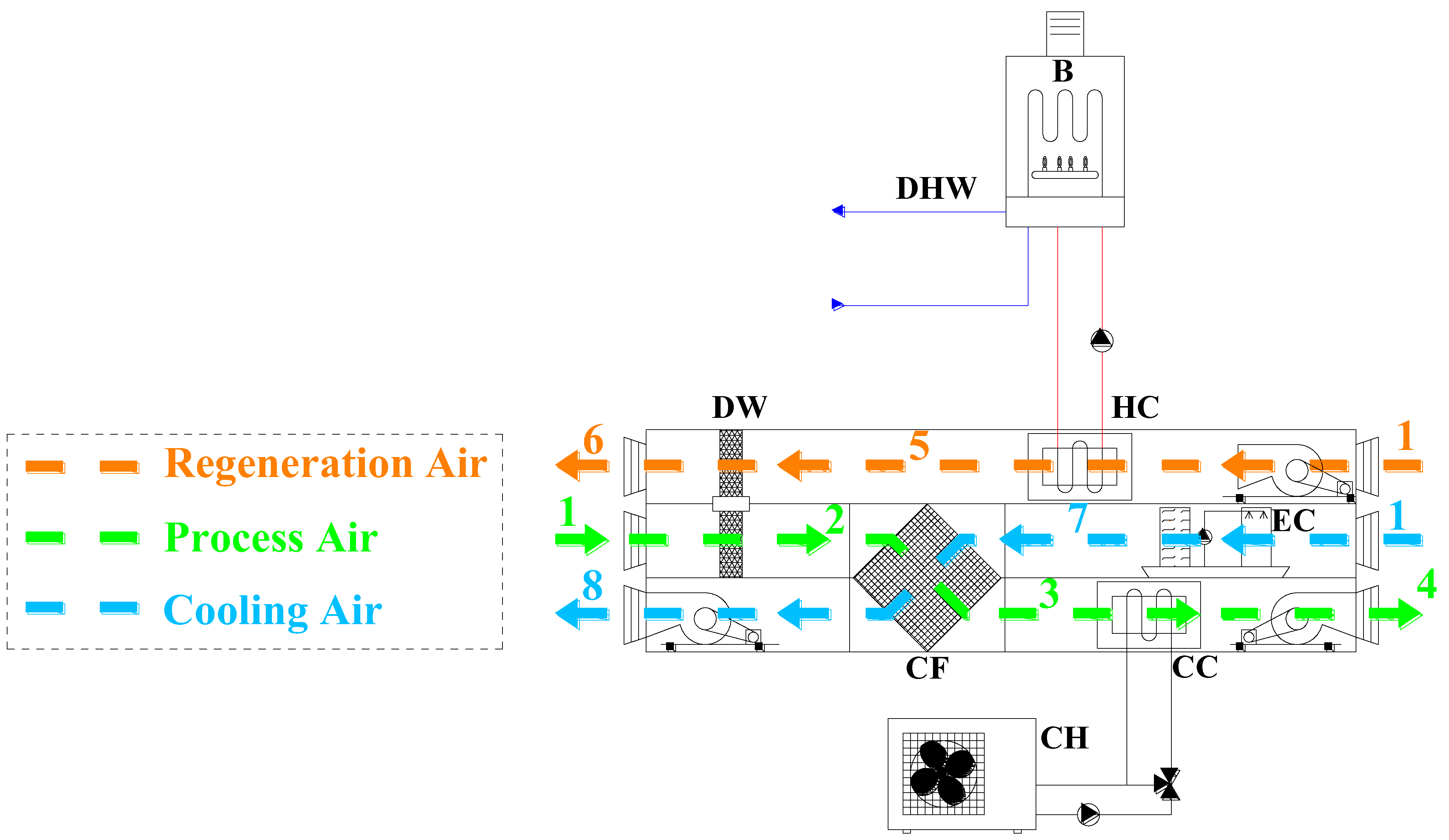 Energies 07 06741 g004 1024