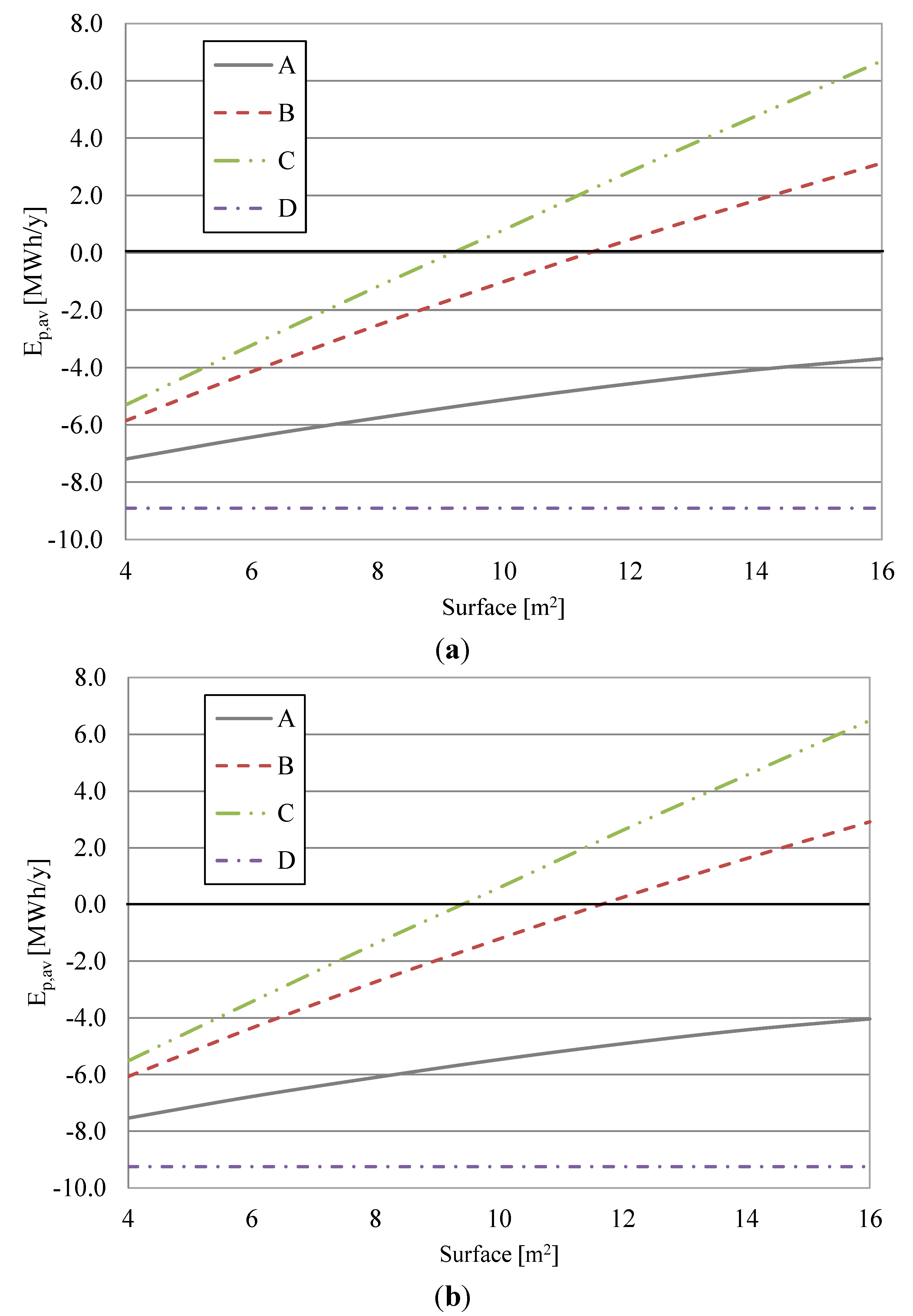 Energies 07 06741 g006 1024