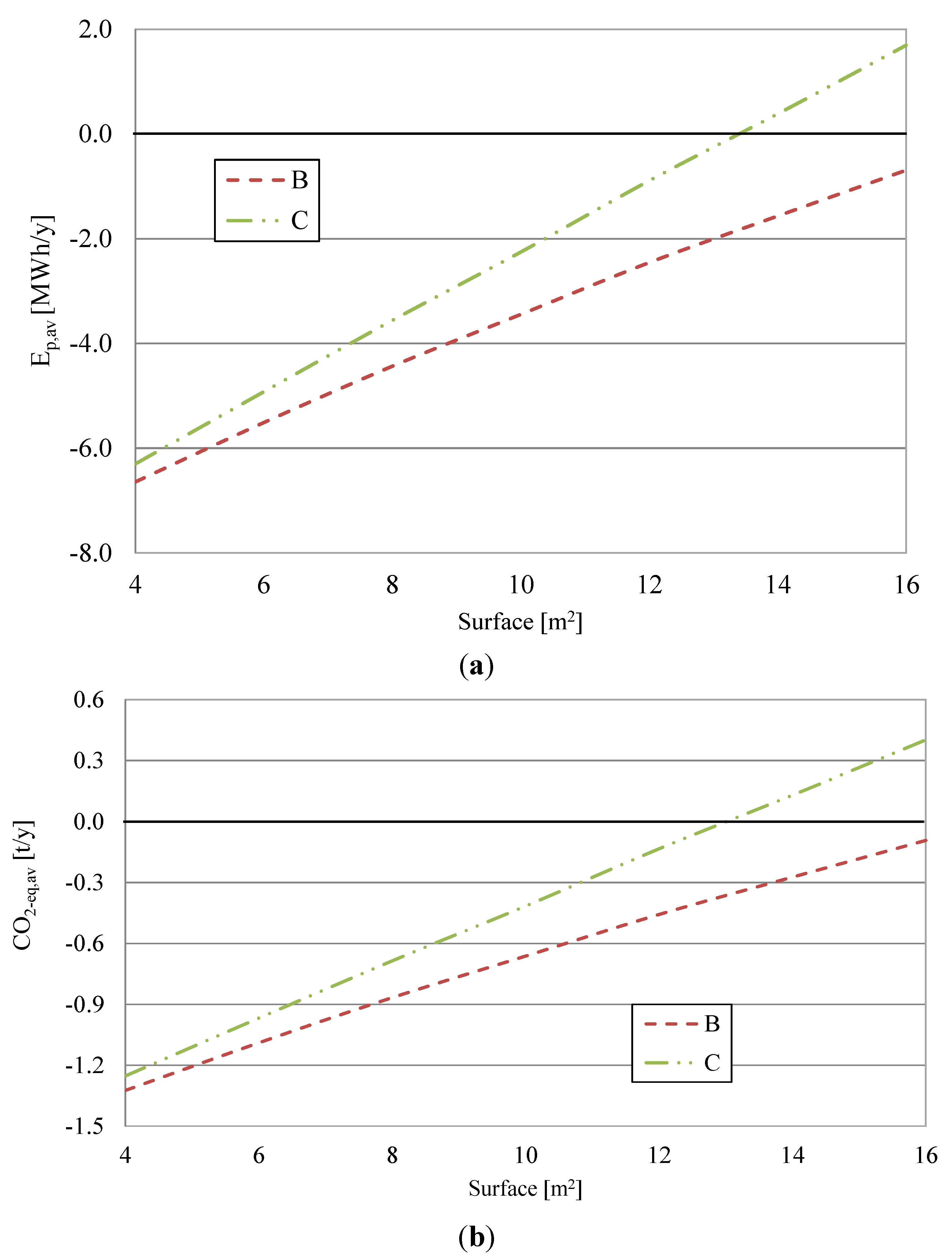 Energies 07 06741 g009 1024