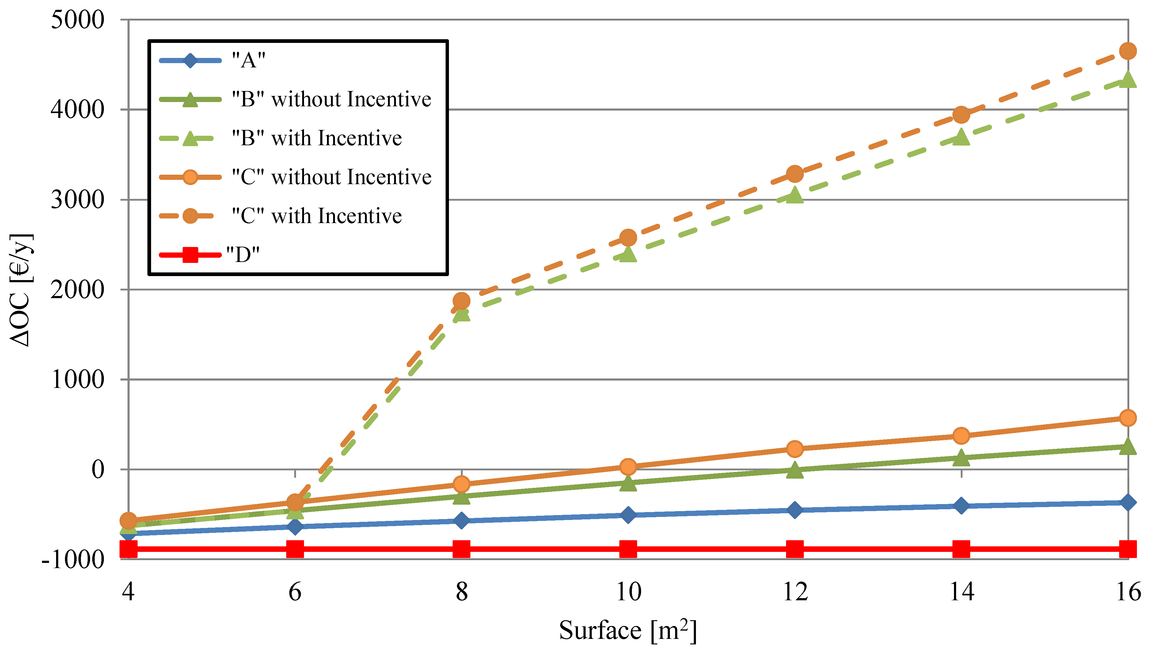 Energies 07 06741 g010 1024