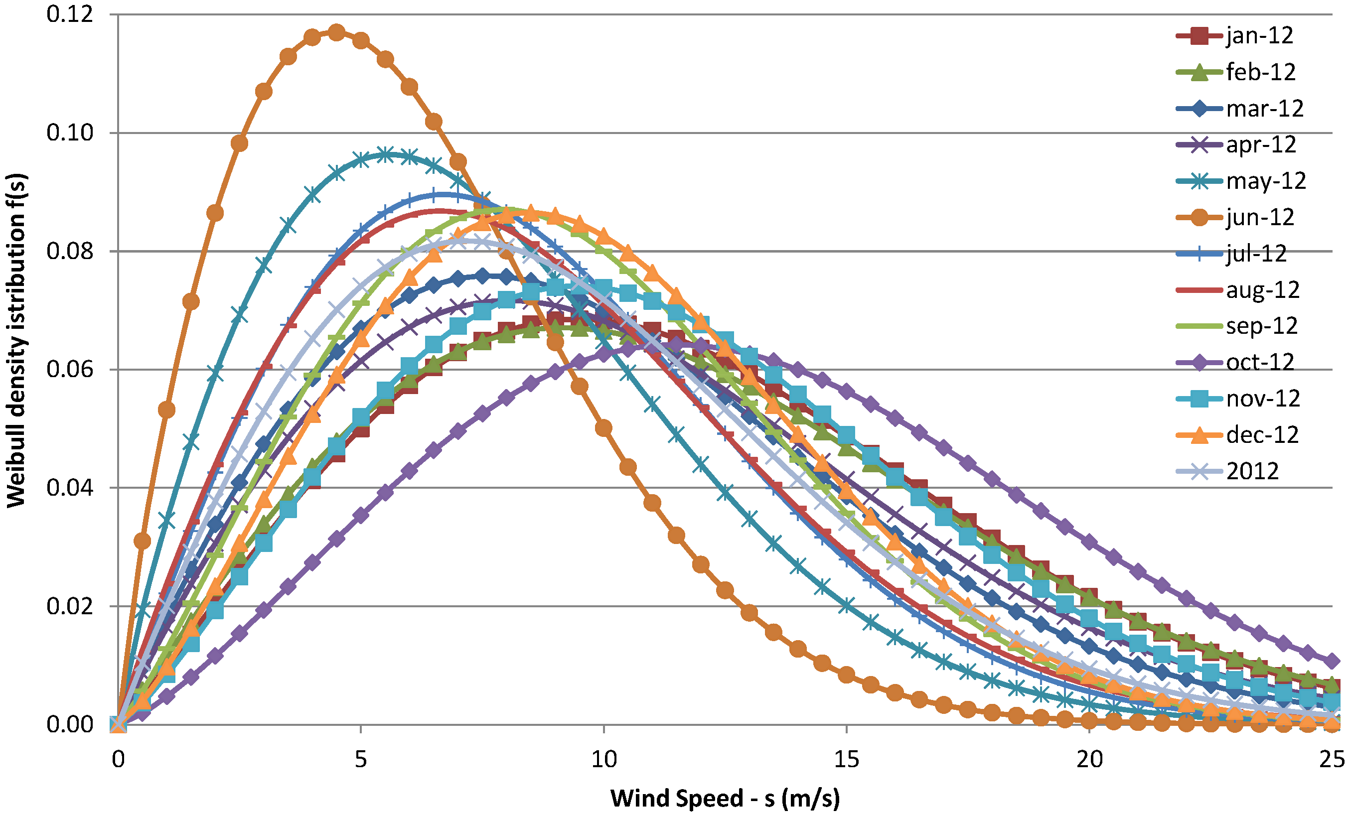 Energies 07 06856 g001 1024