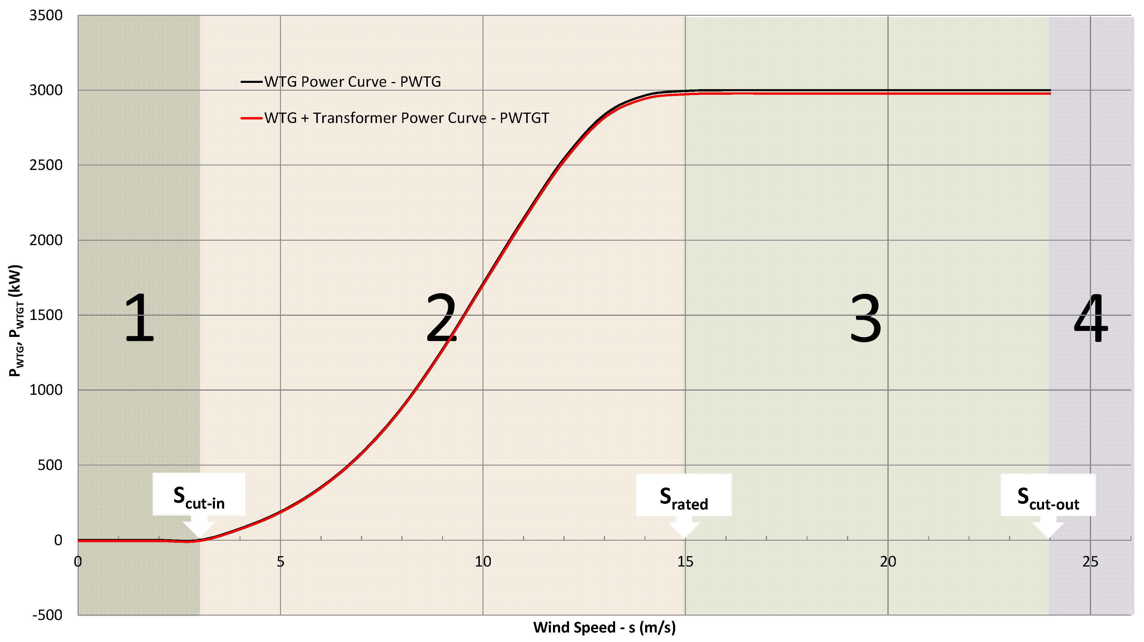 Energies 07 06856 g004 1024
