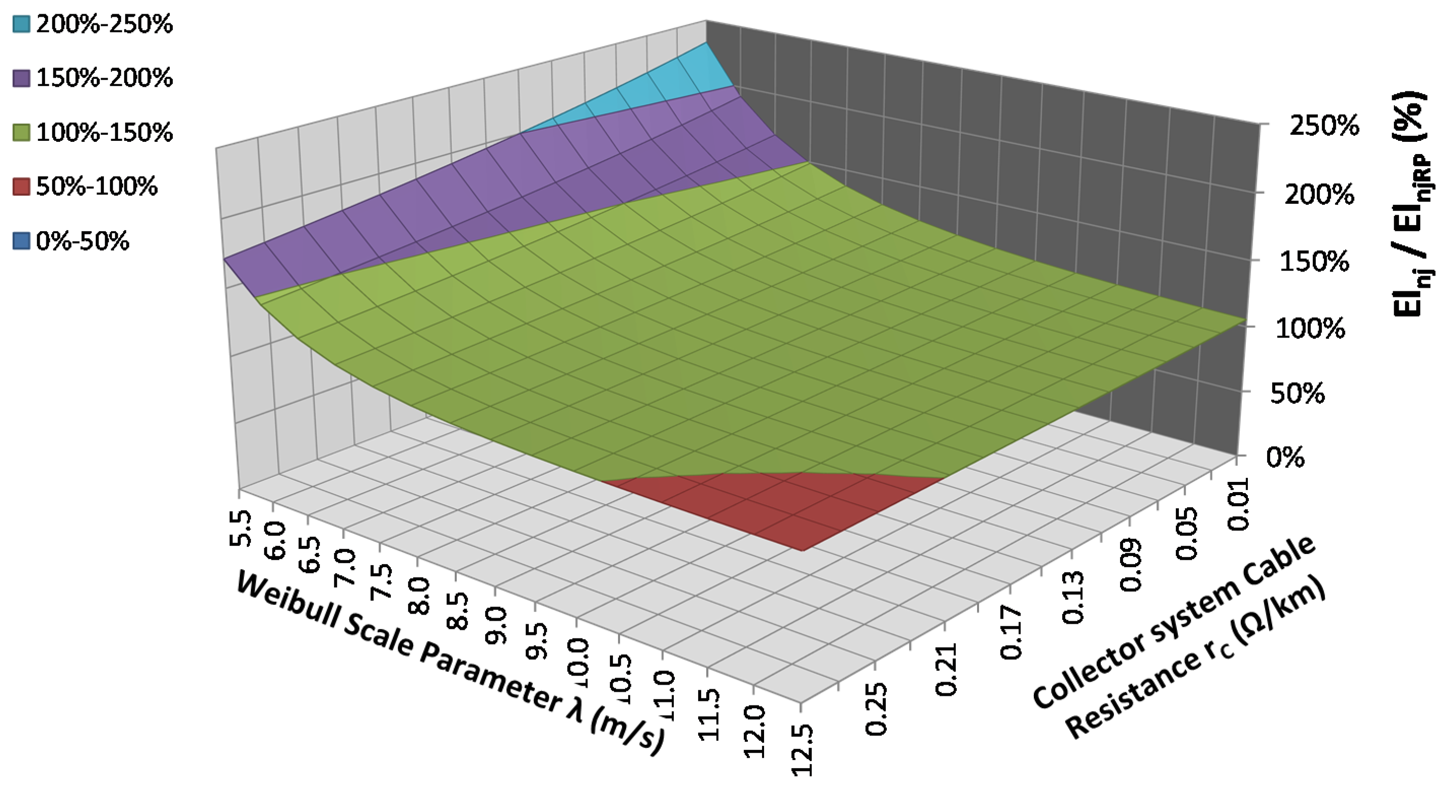 Energies 07 06856 g011 1024