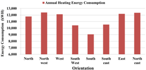 Energies 07 06897 i002