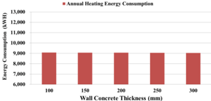 Energies 07 06897 i005