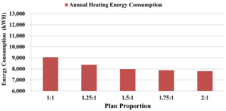 Energies 07 06897 i010