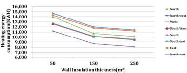 Energies 07 06897 i017