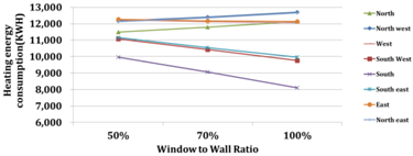 Energies 07 06897 i018