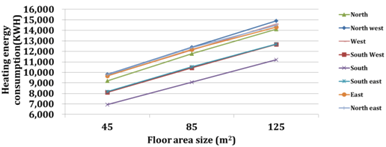 Energies 07 06897 i020