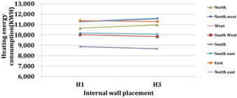 Energies 07 06897 i025