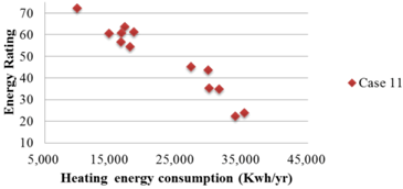 Energies 07 06897 i040