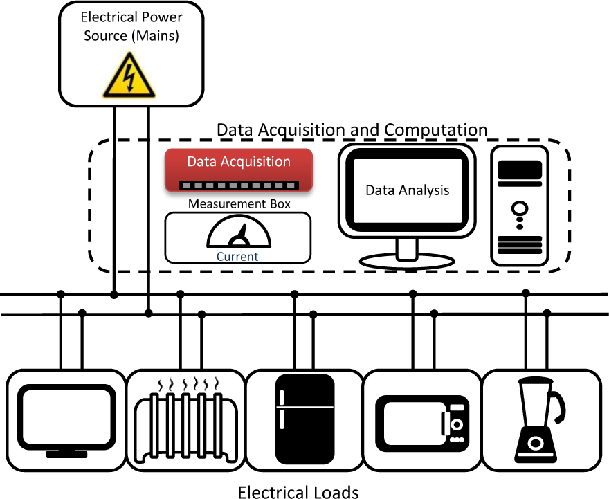 Energies 07 07041f1 1024