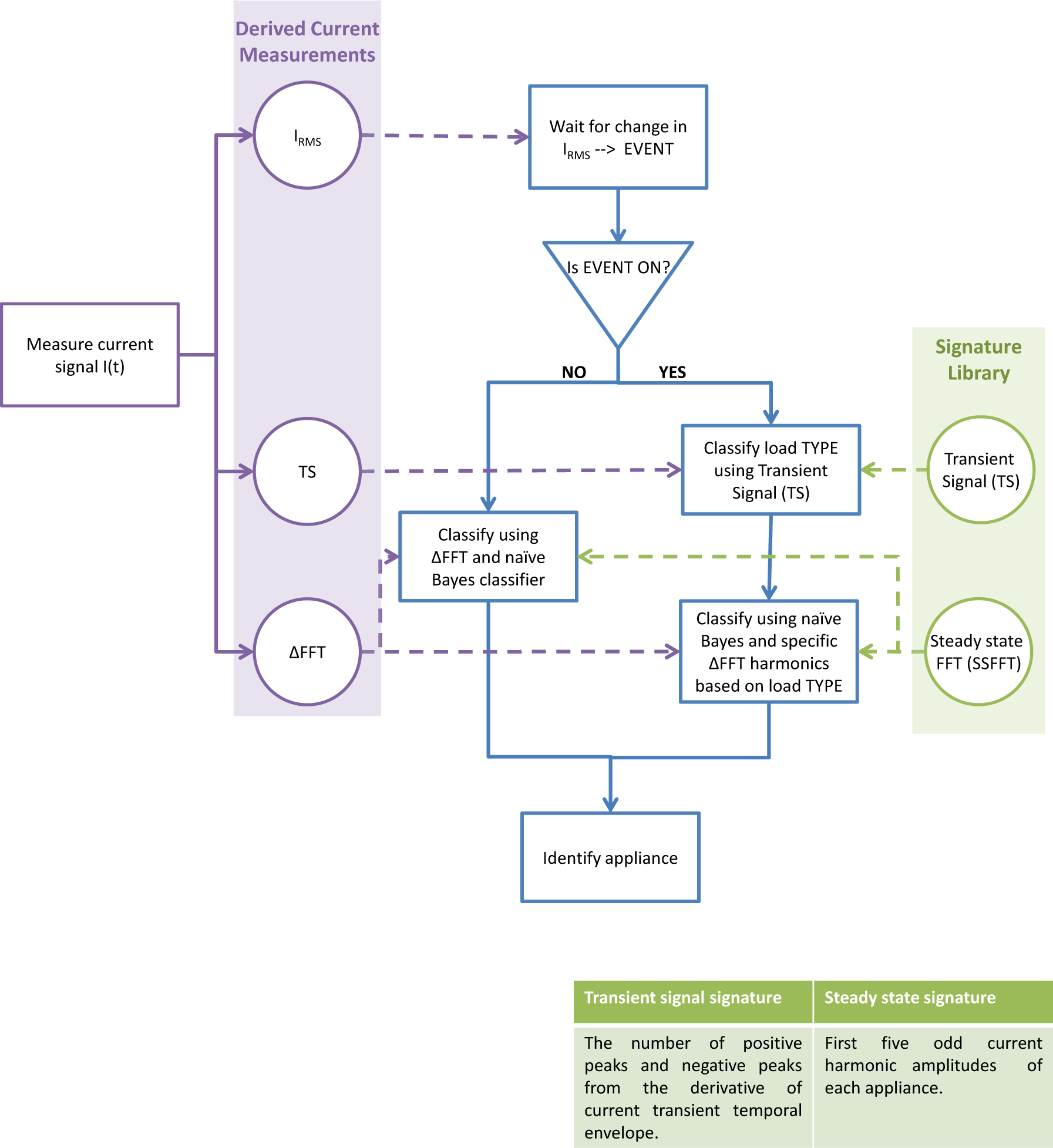 Energies 07 07041f3 1024