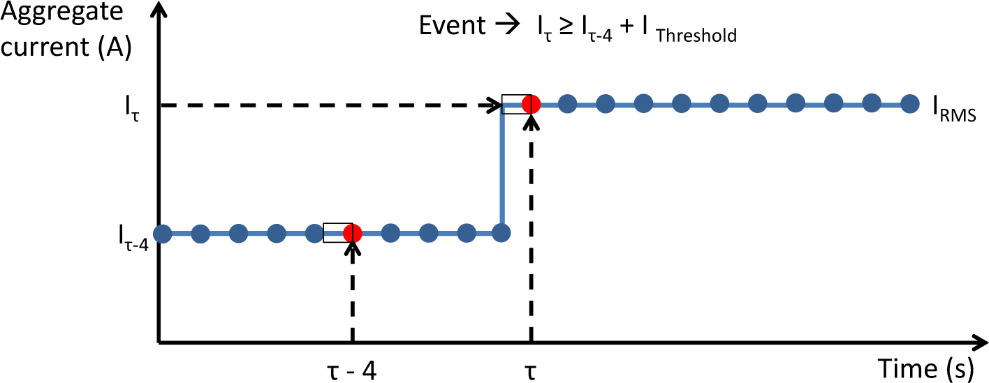 Energies 07 07041f4 1024