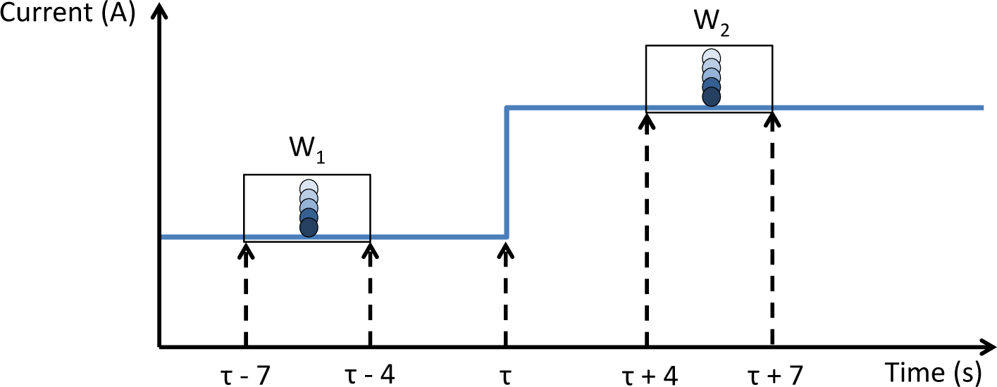 Energies 07 07041f5 1024