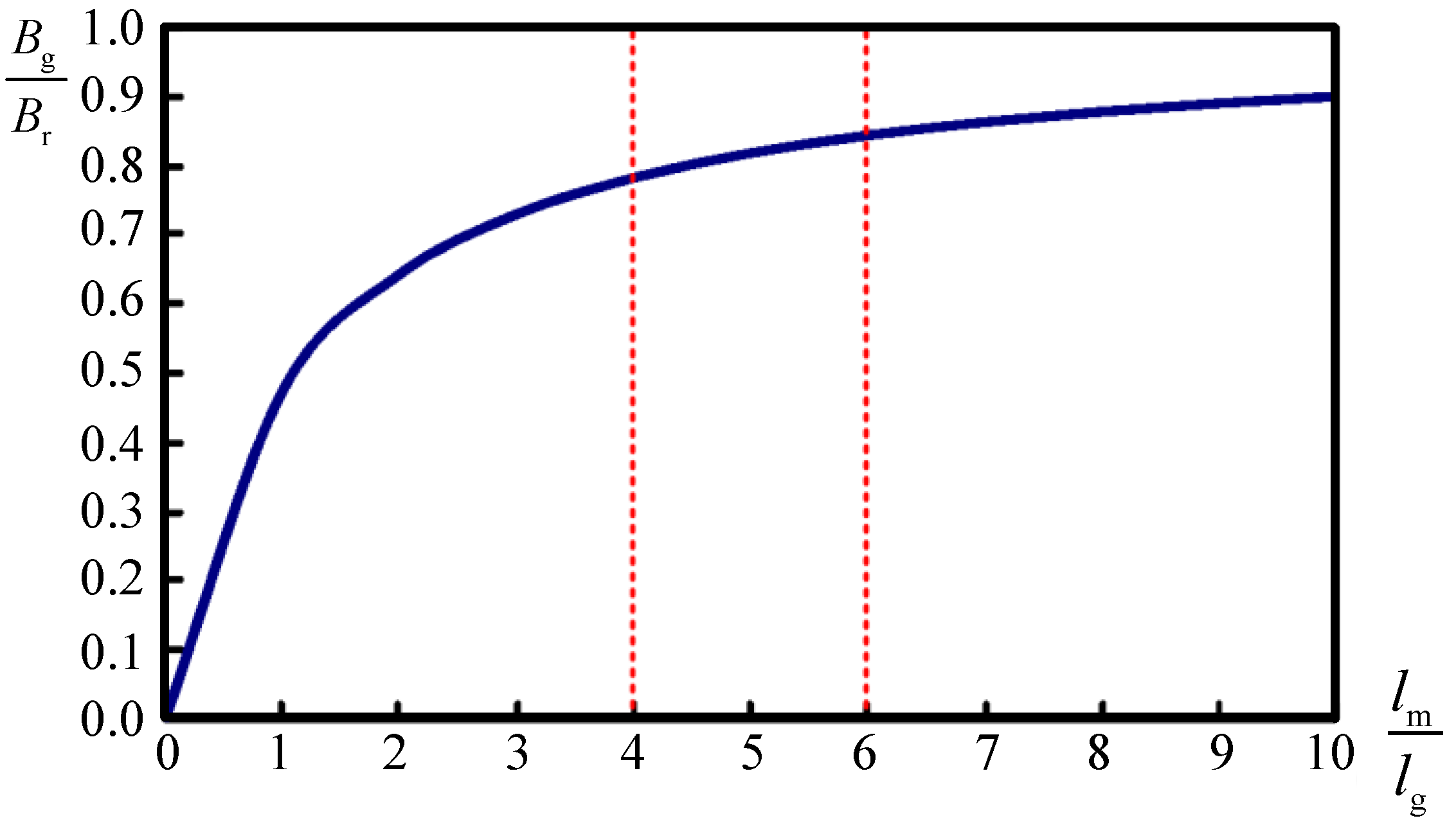 Energies 07 07105 g003 1024