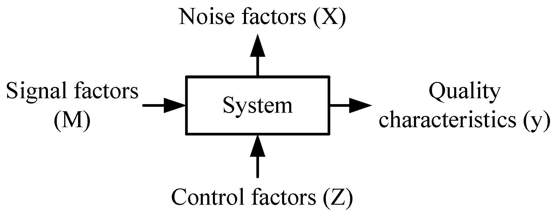 Energies 07 07105 g007 1024