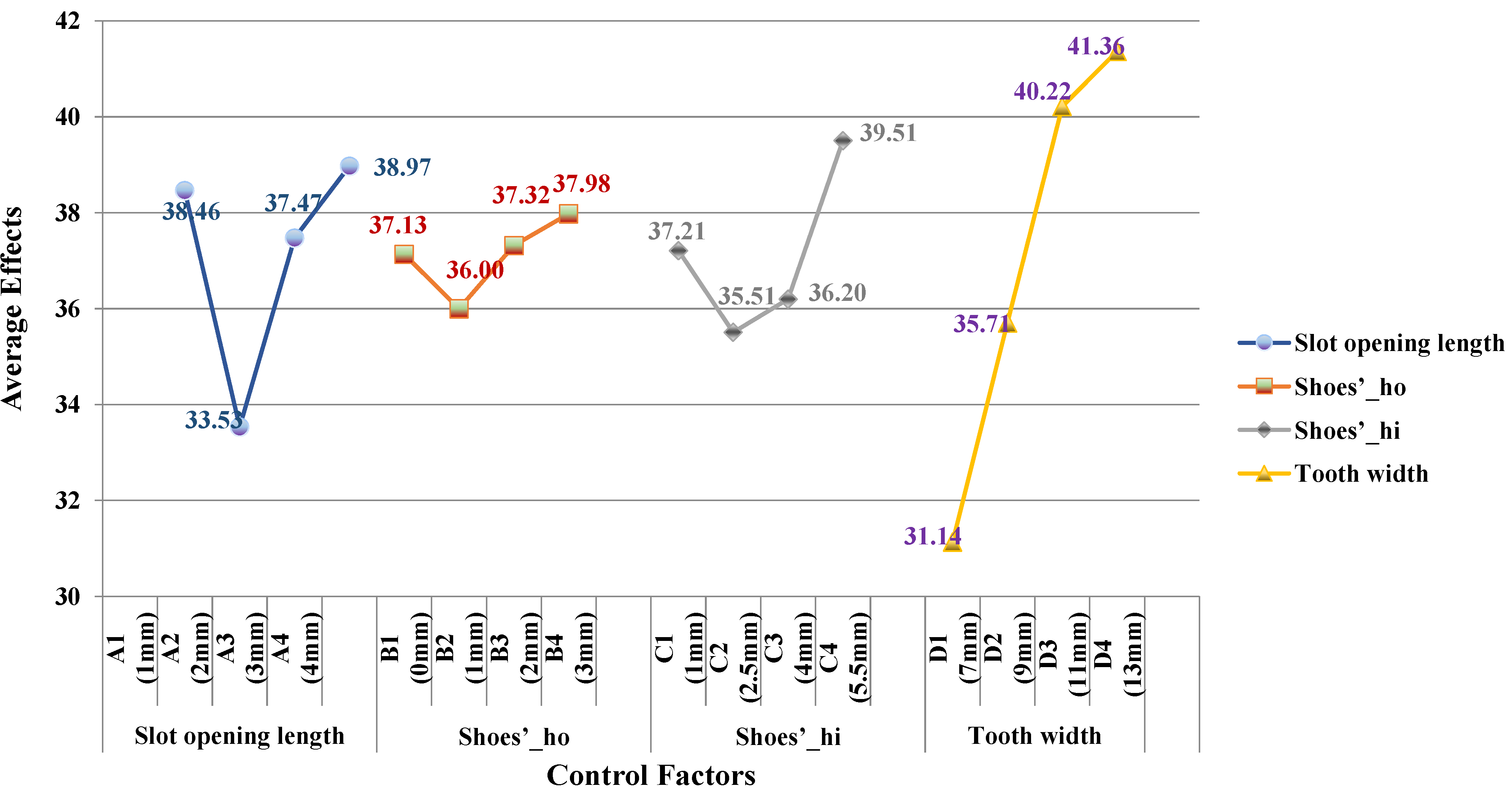 Energies 07 07105 g009 1024