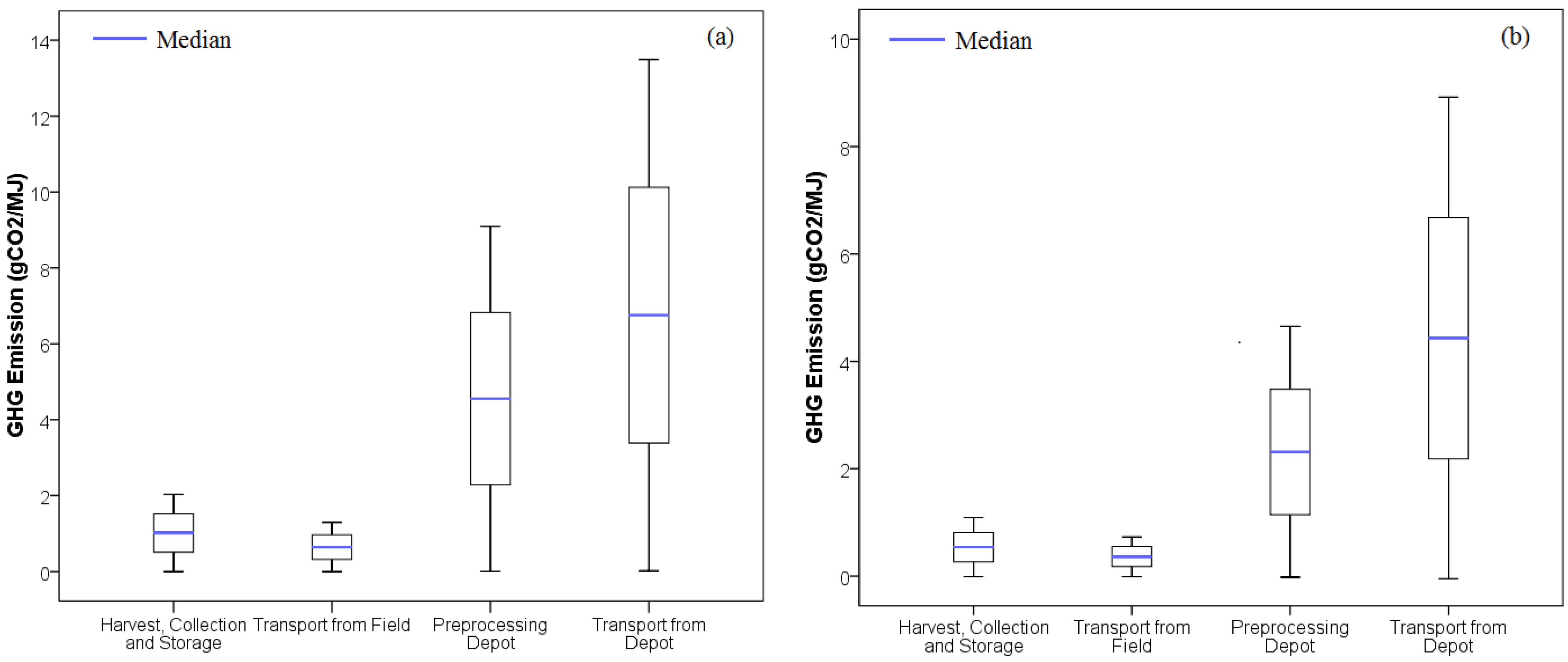 Energies 07 07125 g005 1024