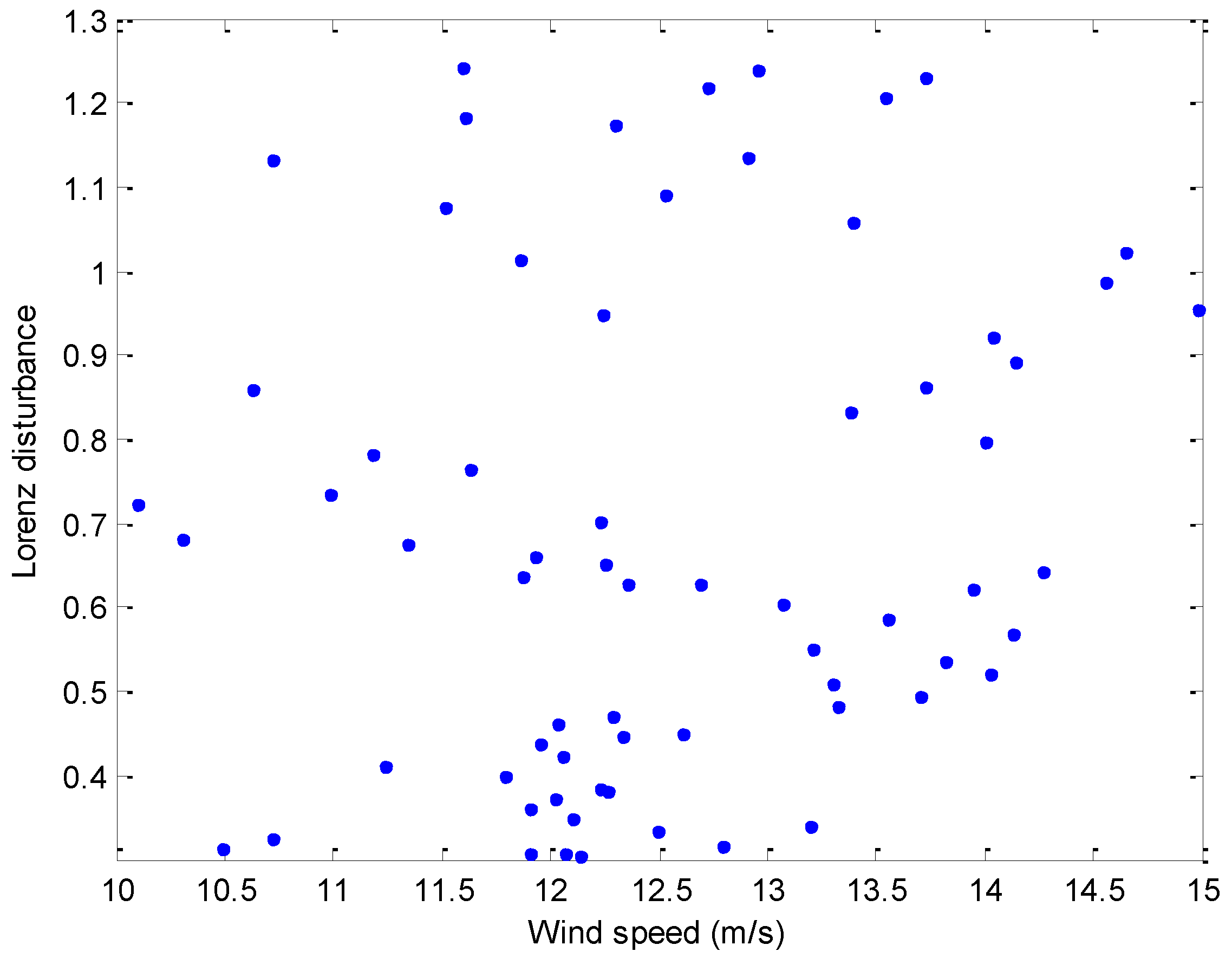 Energies 07 07178 g002