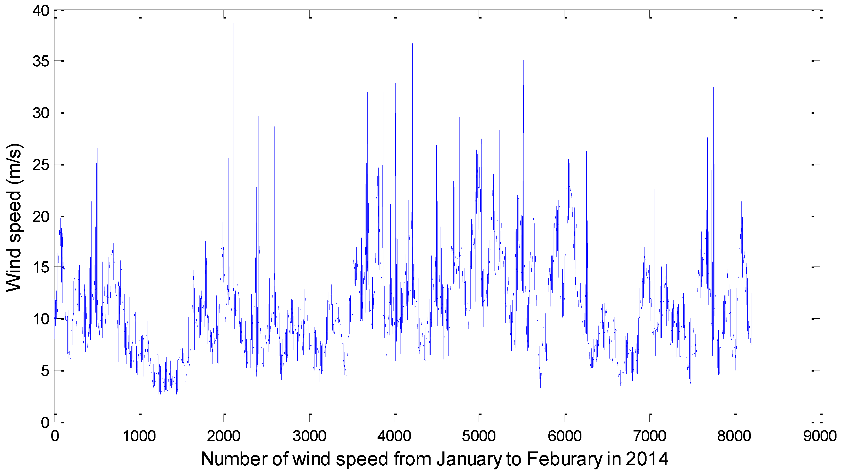 Energies 07 07178 g004