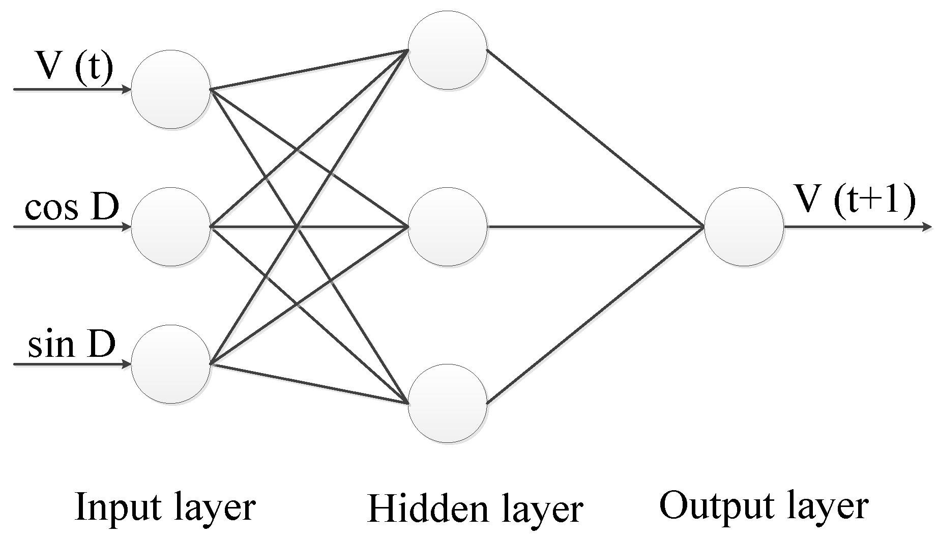 Energies 07 07178 g005