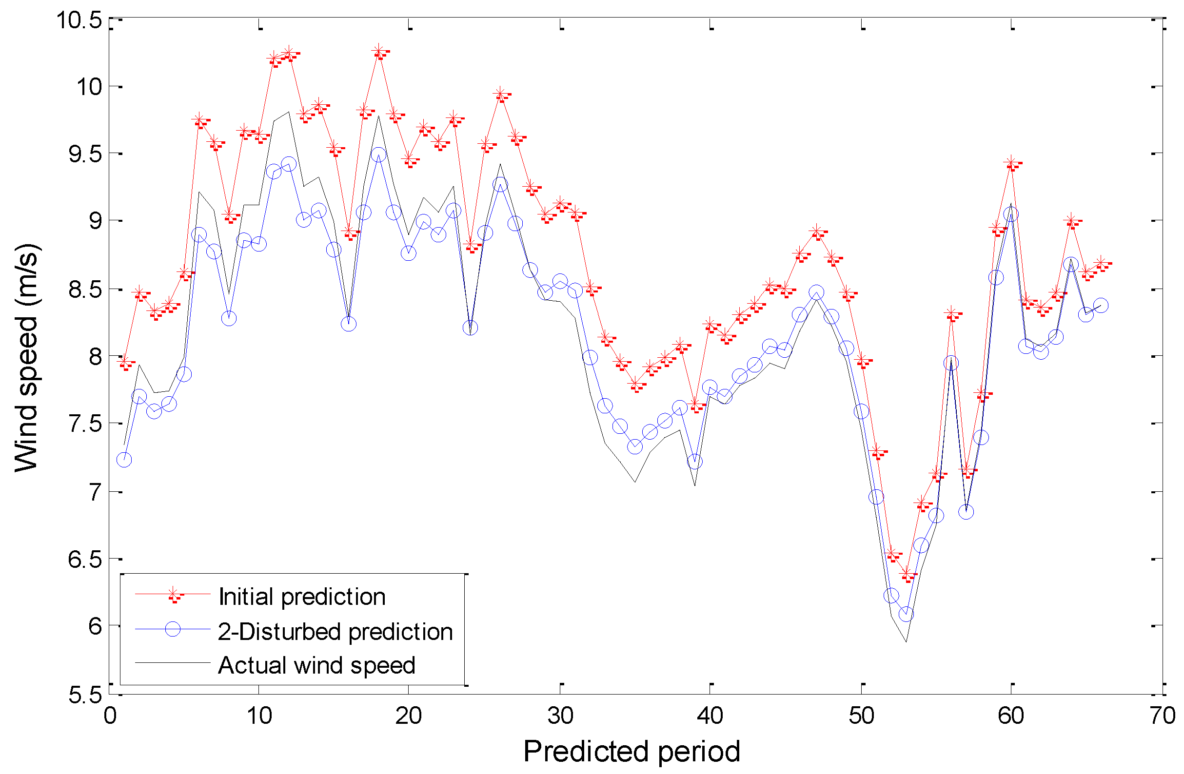 Energies 07 07178 g006