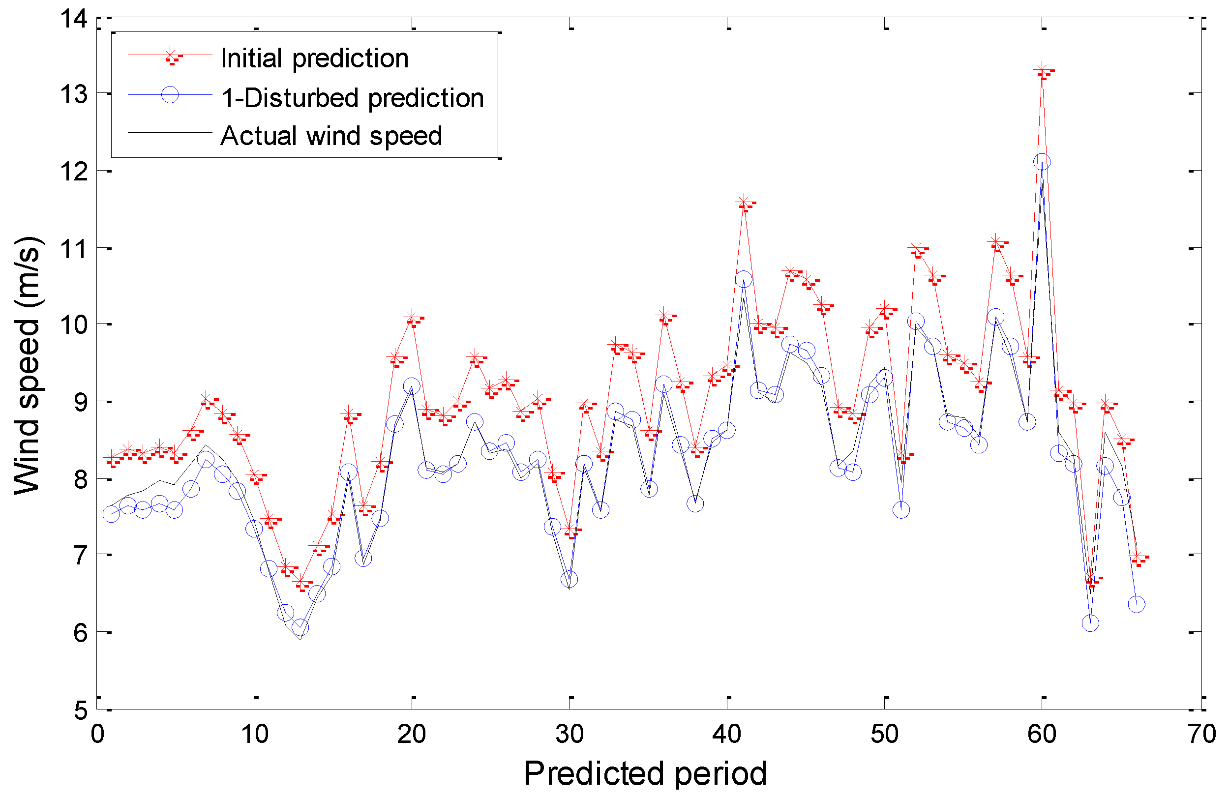 Energies 07 07178 g007
