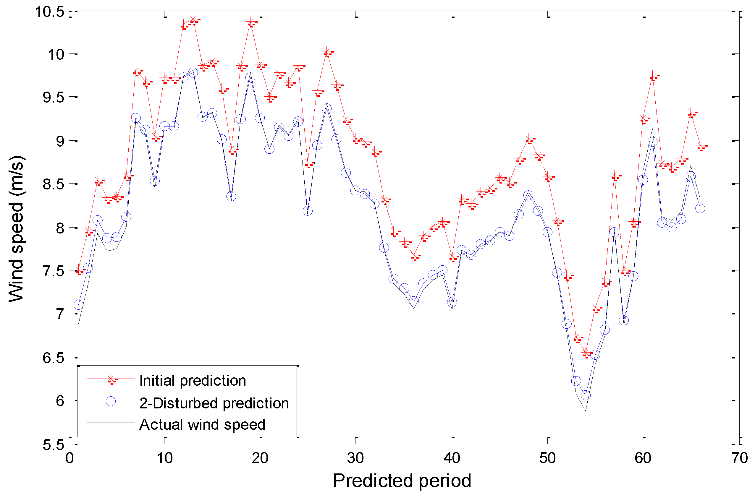 Energies 07 07178 g008