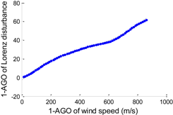 Energies 07 07178 i003