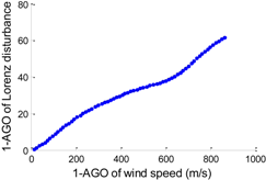 Energies 07 07178 i005