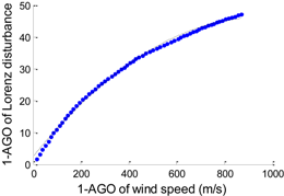 Energies 07 07178 i006