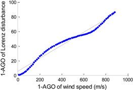 Energies 07 07178 i007