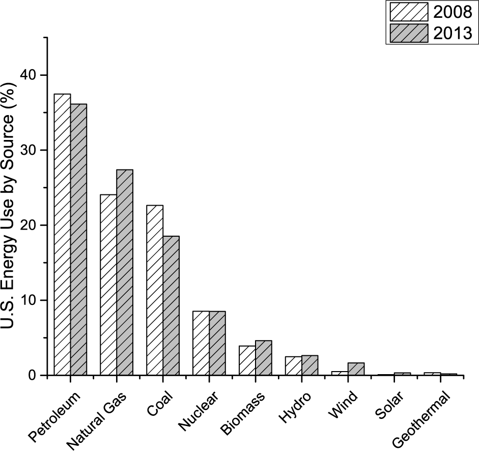 Energies 07 07223f1 1024