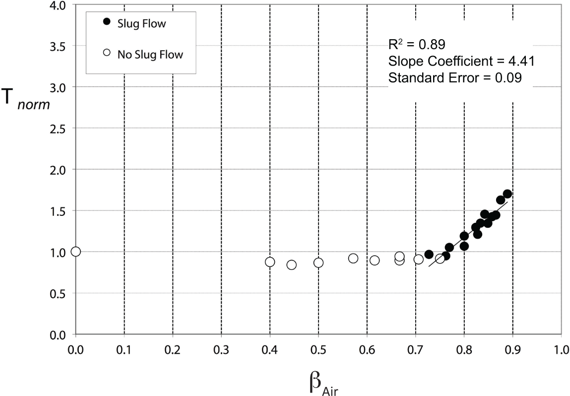Energies 07 07223f14 1024