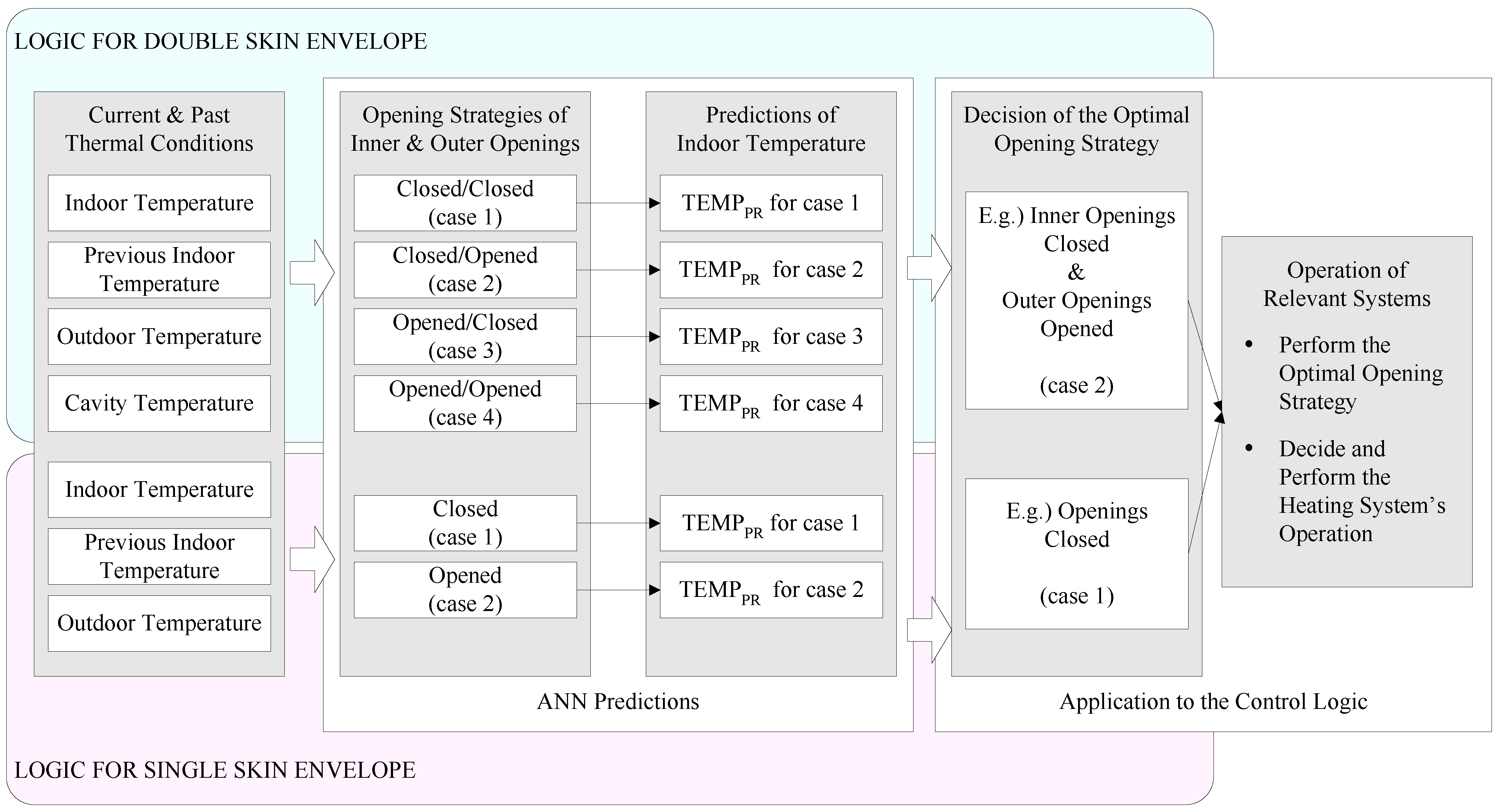Energies 07 07245 g001 1024