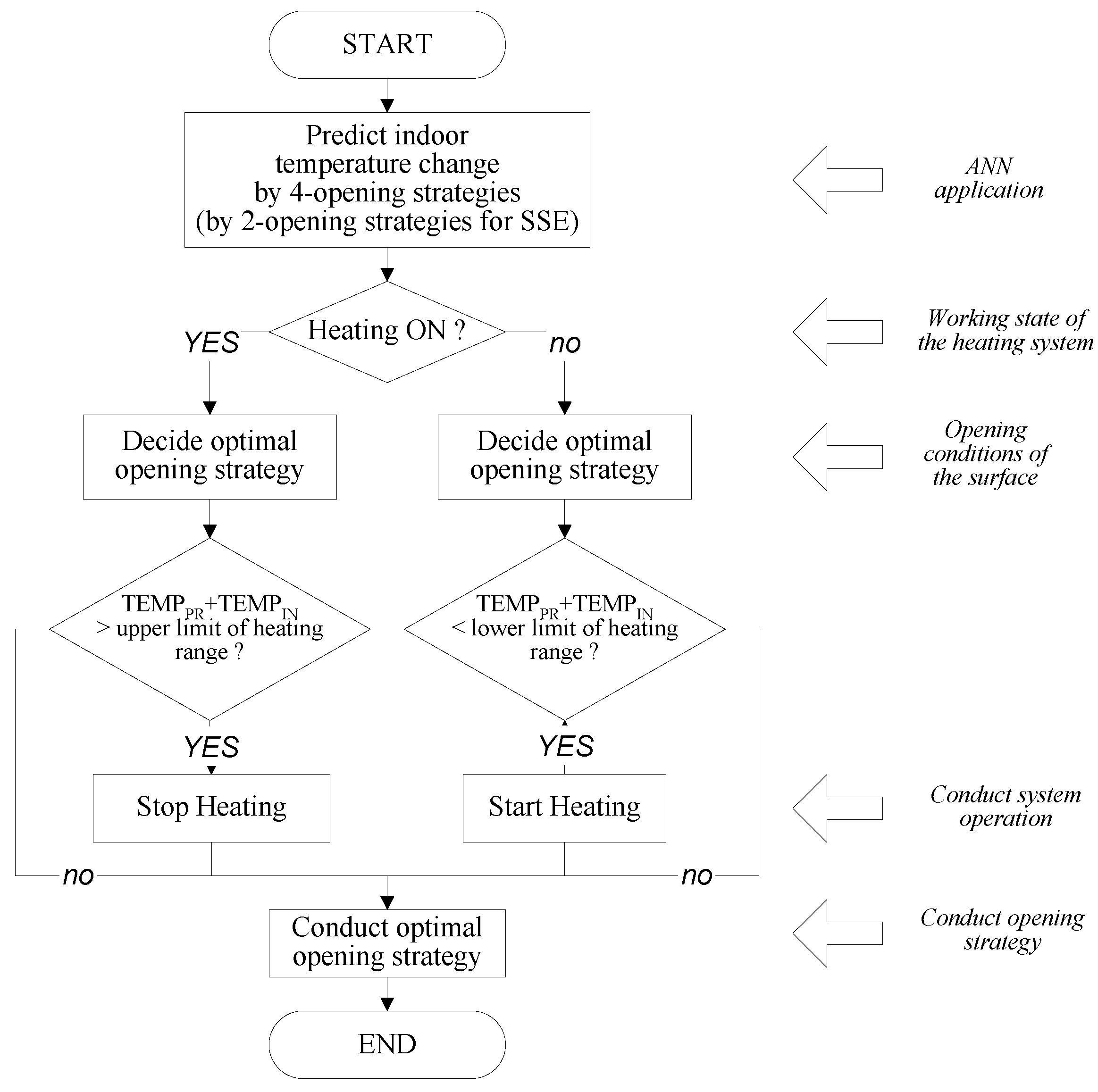 Energies 07 07245 g002 1024
