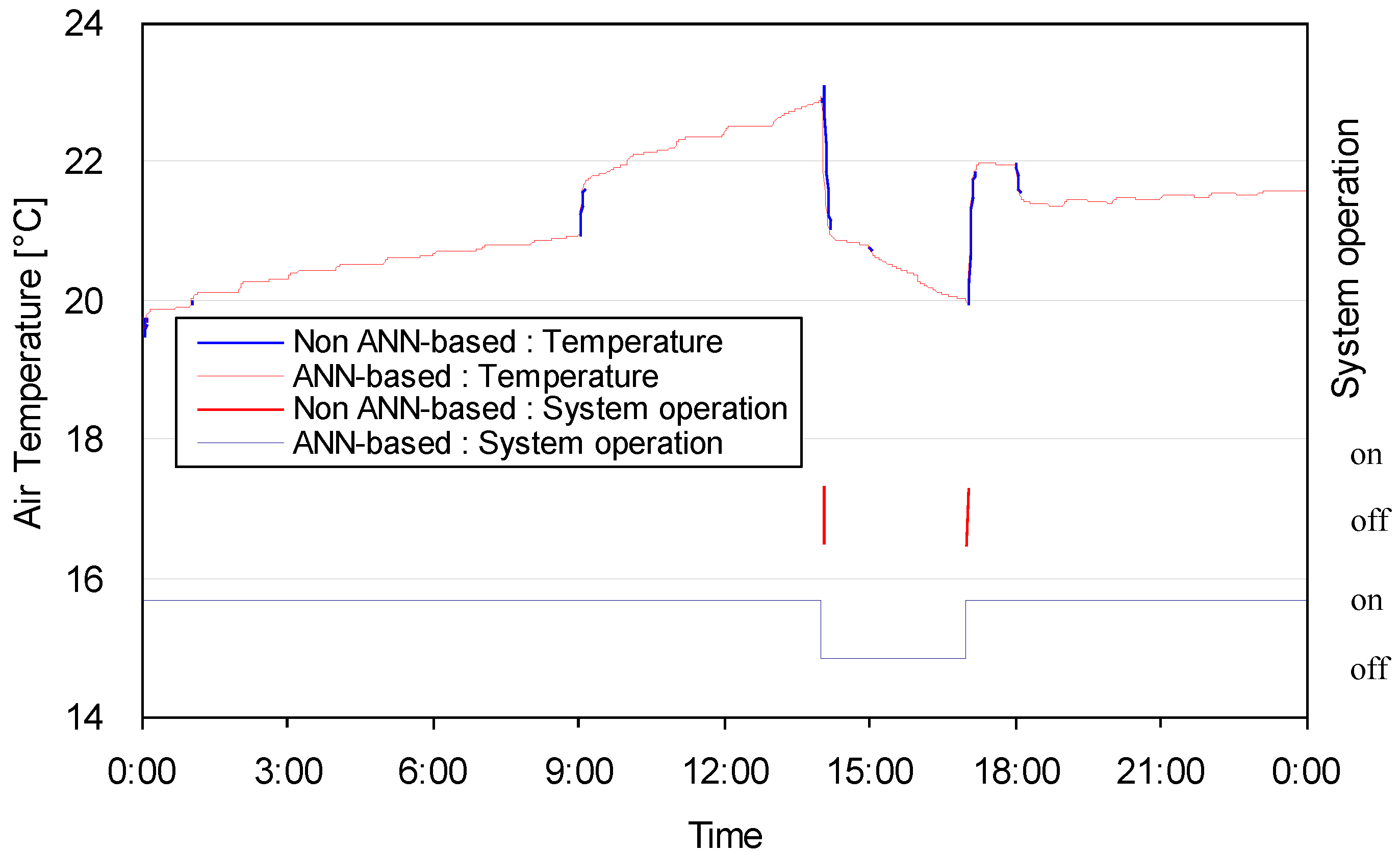 Energies 07 07245 g010 1024