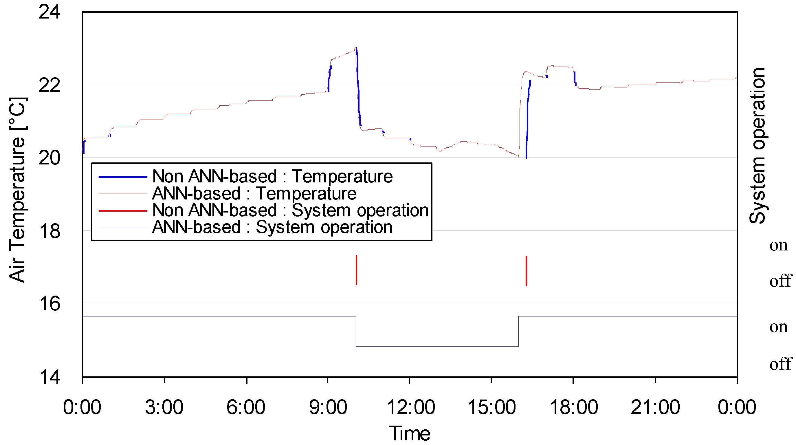 Energies 07 07245 g011 1024