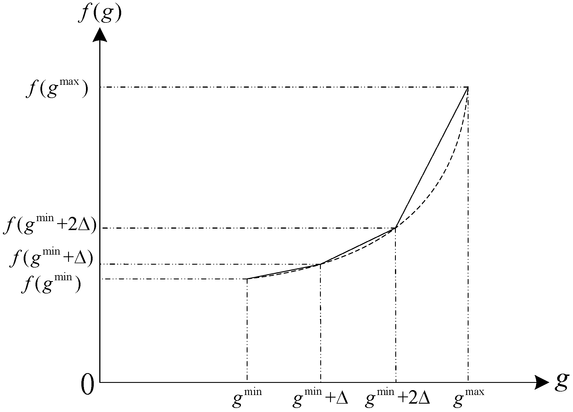 Energies 07 07282 g001 1024