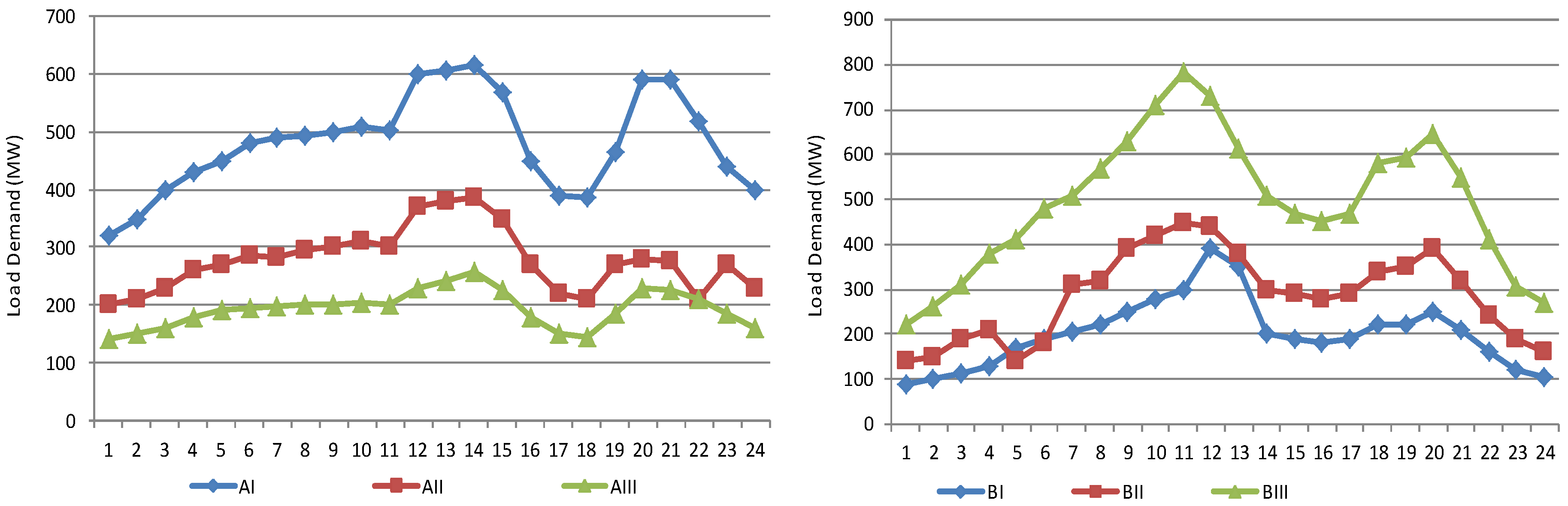 Energies 07 07282 g002 1024