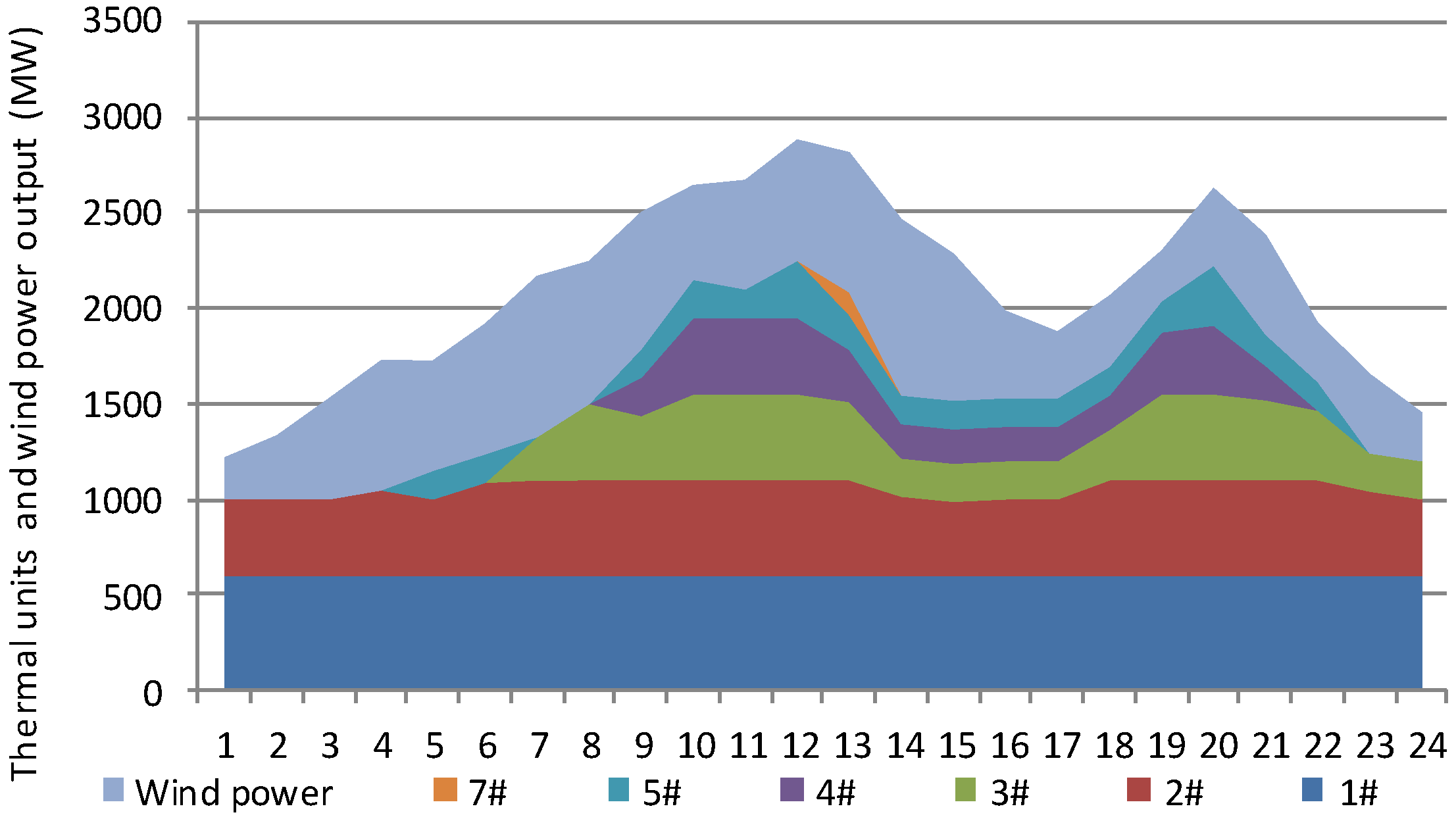 Energies 07 07282 g003 1024