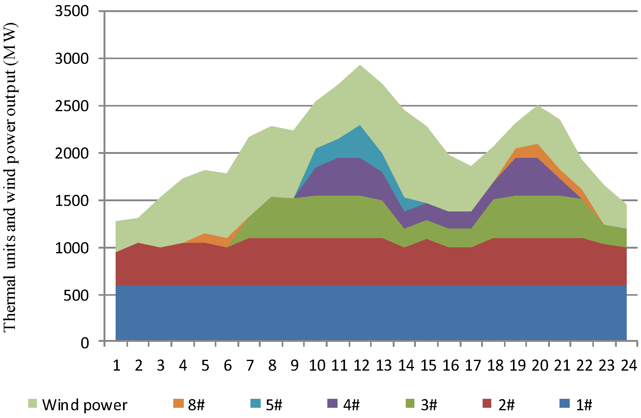 Energies 07 07282 g004 1024