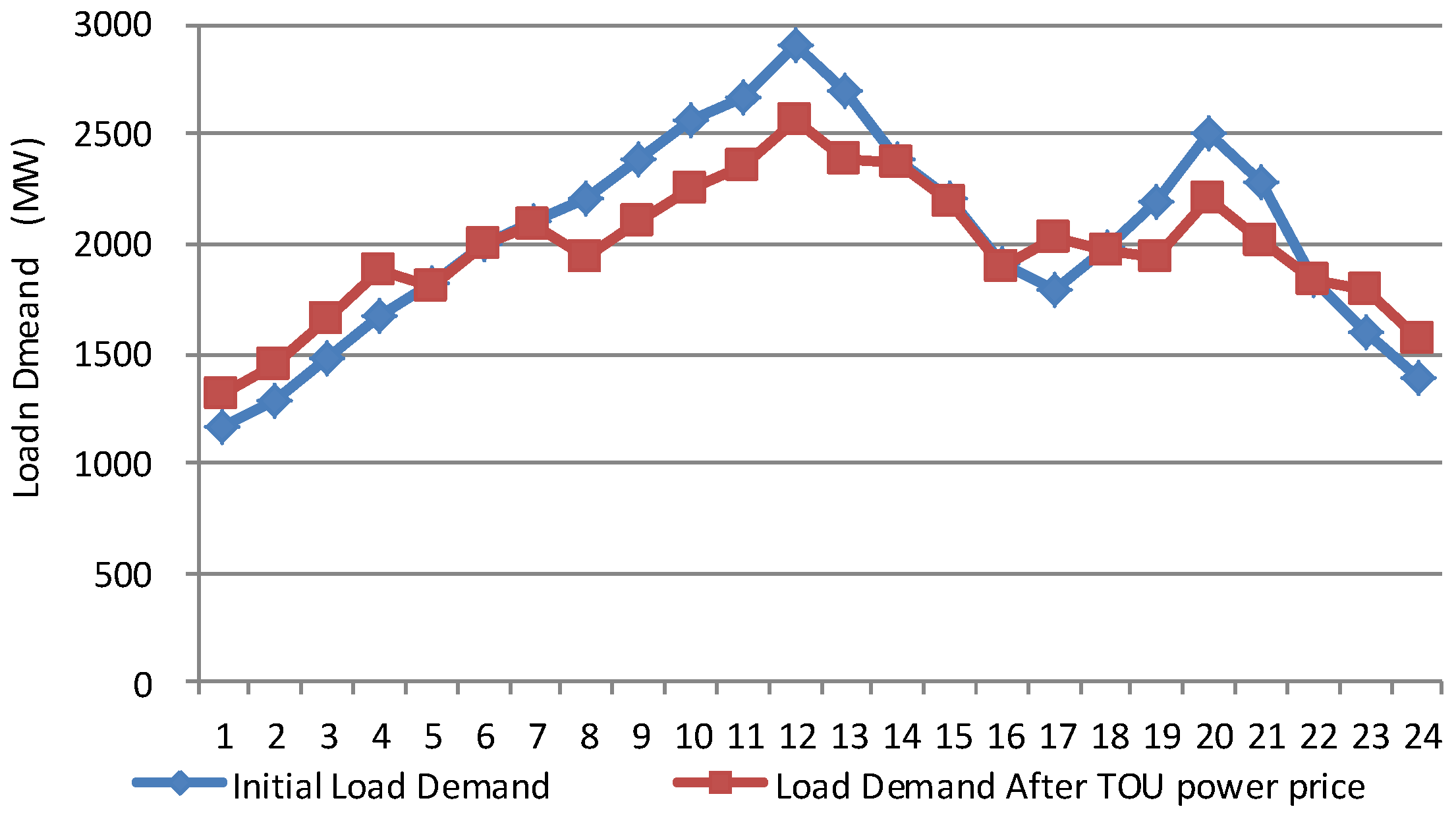 Energies 07 07282 g005 1024