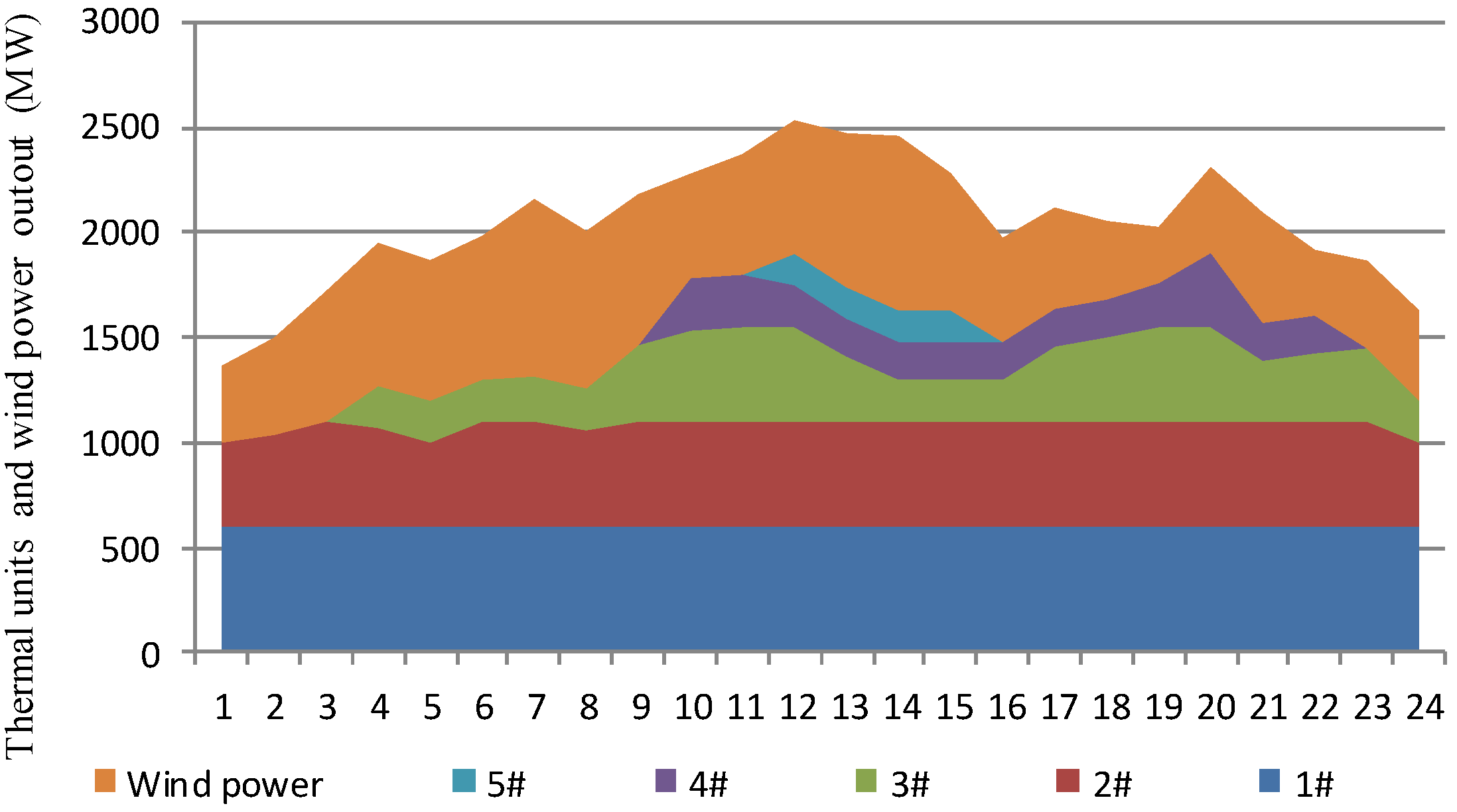 Energies 07 07282 g006 1024