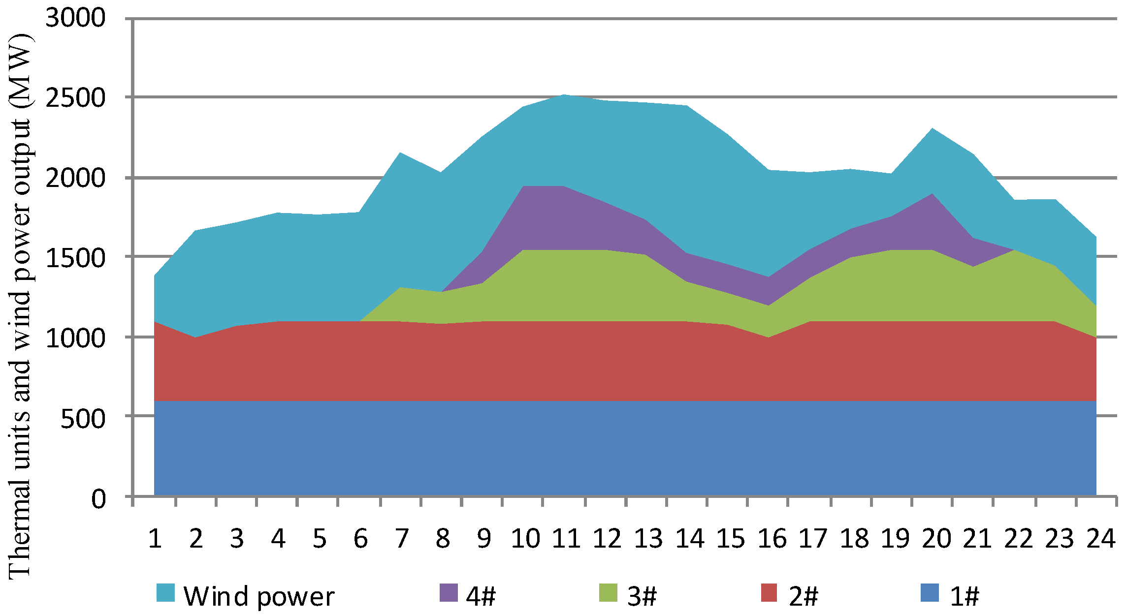 Energies 07 07282 g007 1024