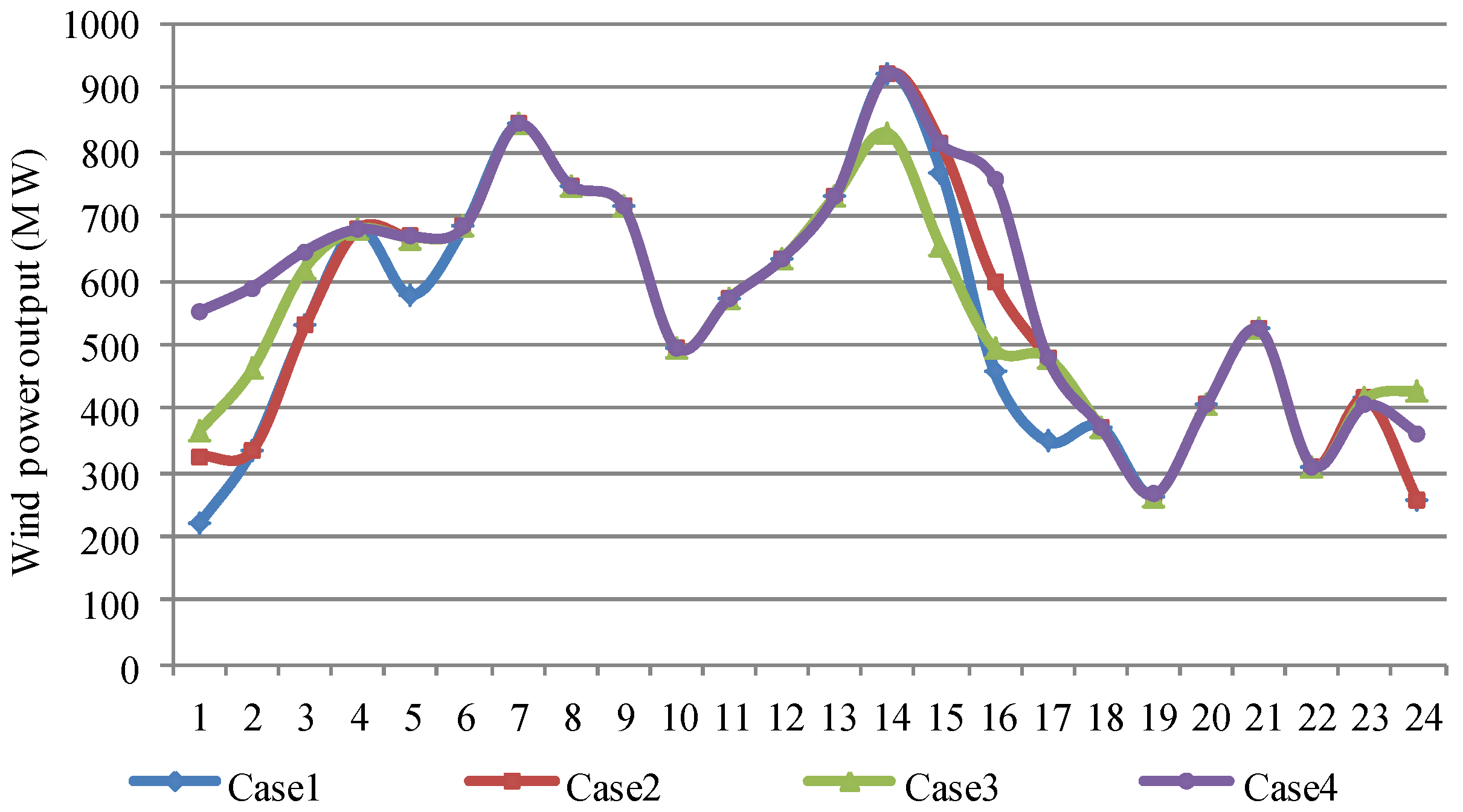 Energies 07 07282 g008 1024